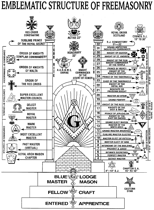 Structure of Masonry
